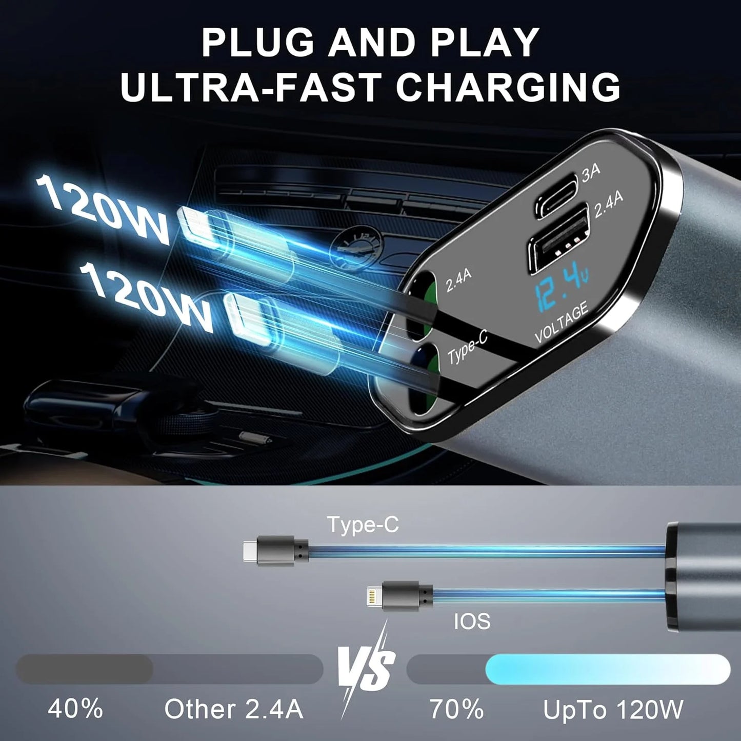 🚗⚡ Chargeur 4-en-1 120 W pour Voiture — USB-C + USB-A + Câbles rétractables (Lightning - USB-C) — iPhone et Android
