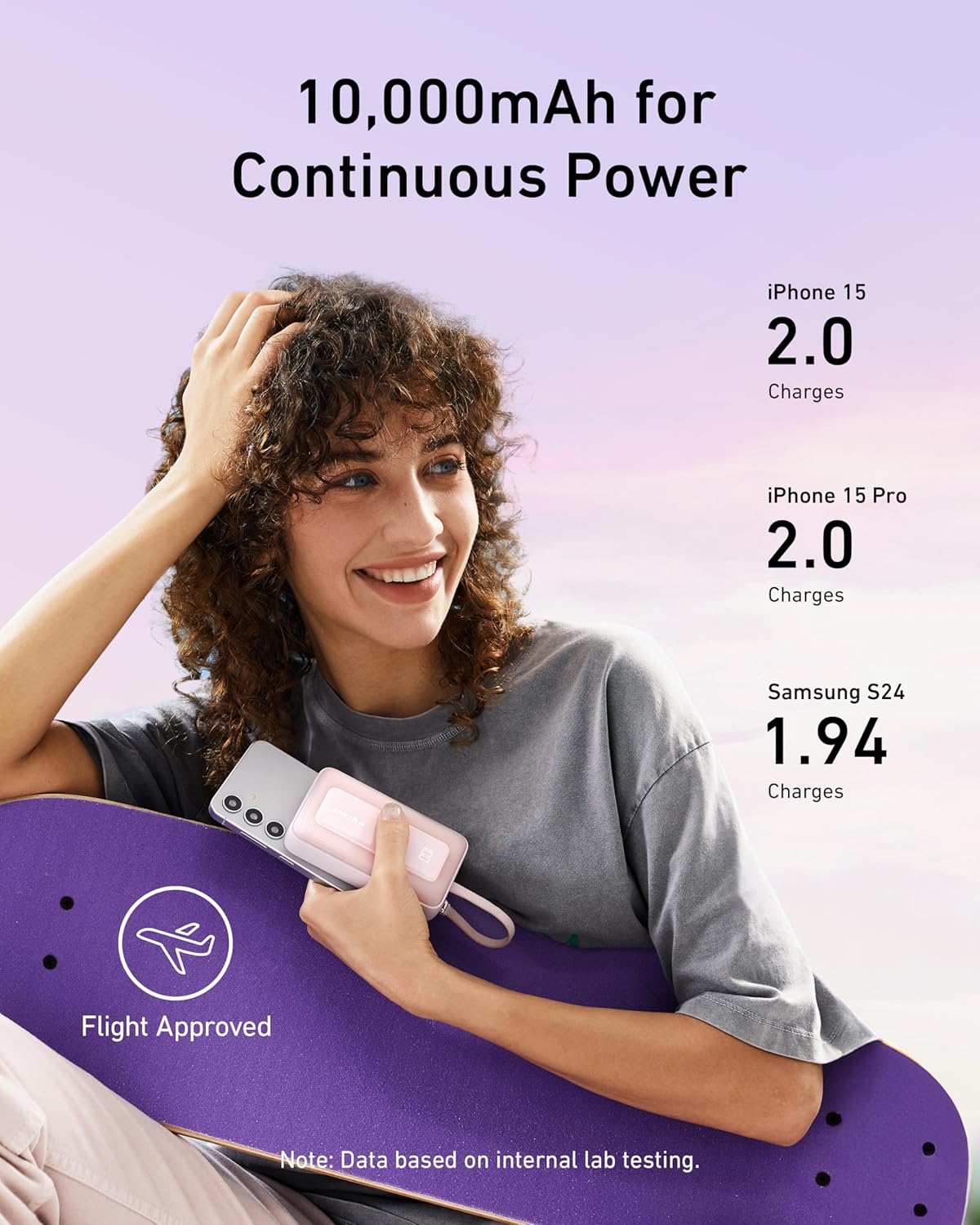 ⚡ Power Bank Anker Zolo